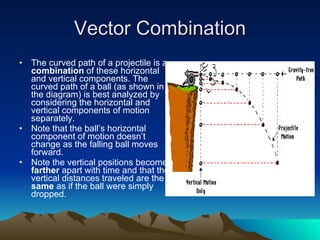 Vector Combination The curved path of a projectile is a  combination  of these horizontal and vertical components. The curved path of a ball (as shown in the diagram) is best analyzed by considering the horizontal and vertical components of motion separately. Note that the ball’s horizontal component of motion doesn’t change as the falling ball moves forward.  Note the vertical positions become  farther  apart with time and that the vertical distances traveled are the  same  as if the ball were simply dropped. 