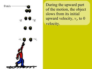 During the upward part of the motion, the object slows from its initial upward velocity,  v i , to 0 velocity. 0 m/s - g + g -v i +v i 
