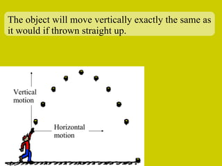 The object will move vertically exactly the same as it would if thrown straight up. Vertical motion Horizontal motion 