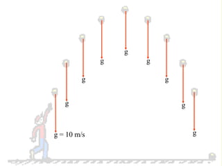 g = 10 m/s g g g g g g g g 
