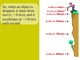 So, when an object is dropped, it starts from rest (v i  = 0 m/s), and it accelerates at ~+10 m/s each second. 