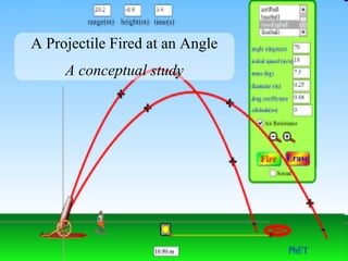A Projectile Fired at an Angle A conceptual study 