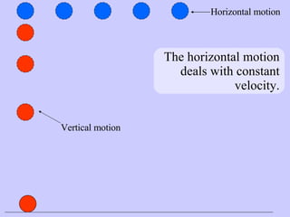 Projectiles Fired Horizontally | PPT