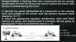 Sample Problem 1: Starting from rest, a motorcycle has an average
acceleration of 5 m/s² for 20 seconds until it reaches the school. How
far has it traveled during this time?
A. Identify the given: [Illustration of a motorcycle at the starting
point and another at the school, with the distance between them
labeled as "d = ?"]
B. Select the appropriate equation: Acceleration, time, and initial
velocity are given, and displacement is unknown. We are going to
use equation F since it started from rest so vᵢ = 0.
t = 20 s
a = 5 m/s²
v = 0 (from rest)
ᵢ
 