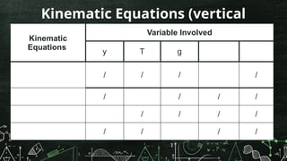 Kinematic Equations (vertical
motion)
Kinematic
Equations
Variable Involved
y T g
/ / / /
/ / / /
/ / / /
/ / / /
 