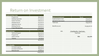 Return on Investment
Implementation Costs
Programmer $87,000.00 Return on Investment 10 yrs
Database Specialist $21,000.00 Implementation Costs $219,000.00
System Architect $28,000.00 OperatingCosts (10yrs) $520,000.00
Database Server $15,000.00 TotalCosts $739,000.00
Application Server $12,000.00
Desktop Devices $25,000.00 Benefits (10 yrs) $1,955,500.00
Project Management $31,000.00
$219,000.00
Operating Costs ROI: (Total Benefits -TotalCosts)
TechnicalSupport $25,000.00 TotalCosts
Programmer $16,500.00
Client Licenses $6,000.00 ROI: 164.61%
Training $4,500.00
$52,000.00
Annual Benefits
Increased capacity $56,400.00
Increased satisfaction $63,550.00
Reduced costs $75,600.00
$195,550.00
 