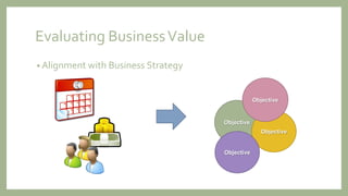 Evaluating BusinessValue
• Alignment with Business Strategy
Objective
Objective
Objective
Objective
 