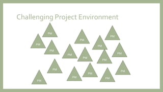 Challenging Project Environment
PM
PM
PM
PM
PM
PM
PM
PM
PM
PM
PM
PM
PM
PM
PM
PM
 