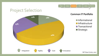 Project Selection
Informational
Infrastructure
Transactional
Strategic
Common IT Portfolio
CostAgility
MIT Sloan Center, 2007
InnovationIntegration
Align Value Distribute Risk Select Monitor
 