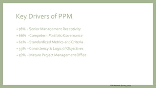 Key Drivers of PPM
• 78% - Senior Management Receptivity
• 66% - Competent Portfolio Governance
• 62% - Standardized Metrics and Criteria
• 59% - Consistency & Logic of Objectives
• 58% - Mature Project Management Office
PM Network Survey, 2012
 