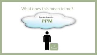 What does this mean to me?
My
Project
Business Strategies
 