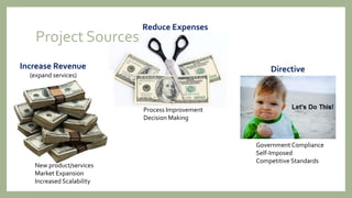 Project Sources
Increase Revenue
(expand services)
Reduce Expenses
Directive
New product/services
Market Expansion
Increased Scalability
Process Improvement
Decision Making
Government Compliance
Self-Imposed
Competitive Standards
 