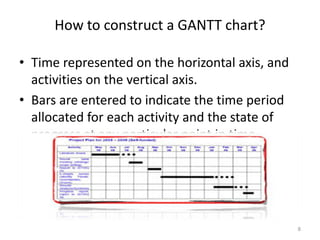 How to construct a GANTT chart?
• Time represented on the horizontal axis, and
activities on the vertical axis.
• Bars are entered to indicate the time period
allocated for each activity and the state of
progress at any particular point in time.
8
 