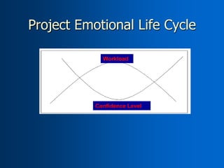 Project Emotional Life Cycle

             Workload




           Confidence Level
 