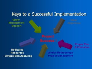 The software Implementation Process | PPTX