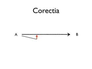Corectia


A              B
 