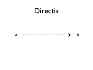 Directia


A              B
 