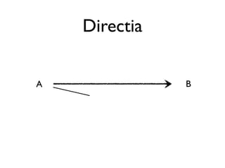 Directia


A              B
 