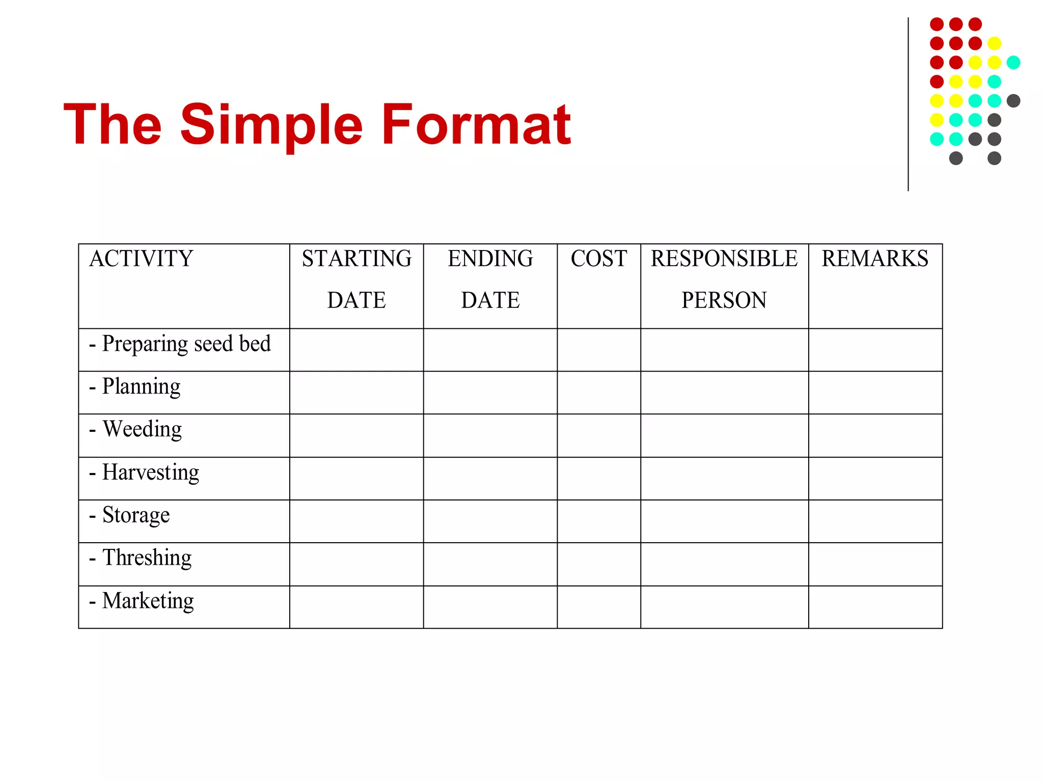 The Simple Format
ACTIVITY STARTING
DATE
ENDING
DATE
COST RESPONSIBLE
PERSON
REMARKS
- Preparing seed bed
- Planning
- Weeding
- Harvesting
- Storage
- Threshing
- Marketing
 