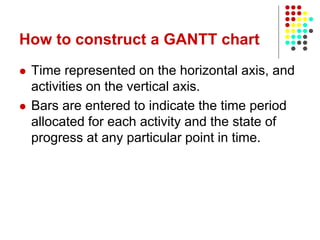 How to construct a GANTT chart
 Time represented on the horizontal axis, and
activities on the vertical axis.
 Bars are entered to indicate the time period
allocated for each activity and the state of
progress at any particular point in time.
 