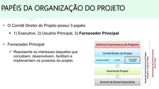 PAPÉIS DA ORGANIZAÇÃO DO PROJETO
• O Comitê Diretor do Projeto possui 3 papéis
 1) Executivo, 2) Usuário Principal, 3) Fornecedor Principal
• Fornecedor Principal
 Representa os interesses daqueles que
concebem, desenvolvem, facilitam e
implementam os produtos do projeto.
 