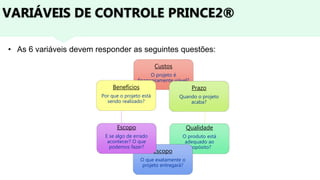 Custos
Prazo
Qualidade
Escopo
Risco
Benefícios
VARIÁVEIS DE CONTROLE PRINCE2®
• As 6 variáveis devem responder as seguintes questões:
Qualidade
O produto está
adequado ao
propósito?
Custos
O projeto é
financeiramente viável?
Prazo
Quando o projeto
acaba?
Escopo
O que exatamente o
projeto entregará?
Escopo
E se algo de errado
acontecer? O que
podemos fazer?
Benefícios
Por que o projeto está
sendo realizado?
 