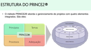 ESTRUTURA DO PRINCE2®
• O método PRINCE2® aborda o gerenciamento de projetos com quatro elementos
integrados. São eles:
Princípios Temas
Processos Adequação
PRINCE2®
 