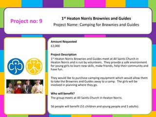 Project no: 9 
1st Heaton Norris Brownies and Guides 
Project Name: Camping for Brownies and Guides 
Amount Requested 
£2,000 
Project Description 
1st Heaton Norris Brownies and Guides meet at All Saints Church in 
Heaton Norris and is run by volunteers. They provide a safe environment 
for young girls to learn new skills, make friends, help their community and 
have fun. 
They would like to purchase camping equipment which would allow them 
to take the Brownies and Guides away to a camp. The girls will be 
involved in planning where they go. 
Who will benefit? 
The group meets at All Saints Church in Heaton Norris. 
56 people will benefit (51 children and young people and 5 adults). 
 
