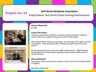 York Street Residents Association 
Project Name: York Street Estate Evening Entertainment 
Amount Requested 
£1,244 
Project Description 
The group would like to deliver activities in the evening for residents, 
most of whom are elderly, living around York Street Estate. 
They would like to hold curry evenings, race evenings, film nights and hot 
pot suppers. They would also like to attract younger residents to the 
centre. 
At the moment they can only serve light refreshments. YSWP funding 
would allow them to purchase equipment that would enable them to 
serve hot food. 
Who will benefit? 
York Street Community Centre is based in the centre of York Street Estate 
in Edgeley. 
46 adults will benefit. 
Project no: 14 
 