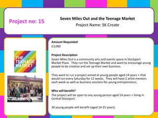 Seven Miles Out and the Teenage Market 
Project Name: SK Create 
Amount Requested 
£3,000 
Project Description 
Seven Miles Out is a community arts and events space in Stockport 
Market Place. They run the Teenage Market and want to encourage young 
people to be creative and set up their own business. 
They want to run a project aimed at young people aged 14 years + that 
would run every Saturday for 12 weeks. They will have 2 artist mentors 
each week as well as business sessions for young entrepreneurs. 
Who will benefit? 
The project will be open to any young person aged 14 years + living in 
Central Stockport. 
30 young people will benefit (aged 14-25 years). 
Project no: 15 
 