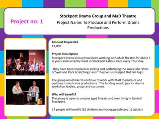 Project no: 1 
Stockport Drama Group and MaD Theatre 
Project Name: To Produce and Perform Drama 
Amount Requested 
£3,000 
Productions 
Project Description 
Stockport Drama Group have been working with MaD Theatre for about 1 
½ years and currently meet at Stockport Labour Club every Thursday. 
They have been involved in writing and performing the successful ‘Pints 
of Swill and Pork Scratchings’ and ‘They’ve Just Nipped Out For Fags’. 
The group would like to continue to work with MaD to produce and 
perform more drama productions. The funding would pay for drama 
workshop leaders, props and costumes. 
Who will benefit? 
The group is open to anyone aged 6 years and over living in Central 
Stockport. 
27 people will benefit (15 children and young people and 12 adults). 
 