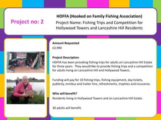 Project no: 2 
HOFFA (Hooked on Family Fishing Association) 
Project Name: Fishing Trips and Competition for 
Hollywood Towers and Lancashire Hill Residents 
Amount Requested 
£2,990 
Project Description 
HOFFA has been providing fishing trips for adults on Lancashire Hill Estate 
for three years. They would like to provide fishing trips and a competition 
for adults living on Lancashire Hill and Hollywood Towers. 
Funding will pay for 10 fishing trips, fishing equipment, day tickets, 
publicity, minibus and trailer hire, refreshments, trophies and insurance. 
Who will benefit? 
Residents living in Hollywood Towers and on Lancashire Hill Estate. 
30 adults will benefit. 
 