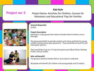 Project no: 5 
Project Name: Activities for Children, Courses for 
Volunteers and Educational Trips for Families 
Amount Requested 
£2,935 
Kidz Rule 
Project Description 
Kidz Rule is a play group that meets at Heaton Norris Pavilion once a 
fortnight. 
The group would like to provide creative and messy activities for young 
children and purchase play equipment. They would like to fund first aid 
training for parents. 
They would like to go on 2-3 trips during the year (Blue Planet, Monkey 
Forest, and Let Loose). 
Who will benefit? 
The group is based at Heaton Norris, but anyone is welcome. 
60 people will benefit (35 children and young people and 25 adults). 
 