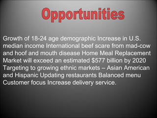 Growth of 18-24 age demographic Increase in U.S. median income International beef scare from mad-cow and hoof and mouth disease Home Meal Replacement Market will exceed an estimated $577 billion by 2020 Targeting to growing ethnic markets – Asian American and Hispanic Updating restaurants Balanced menu Customer focus Increase delivery service. Opportunities 