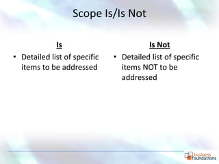 Scope Is/Is Not

             Is                         Is Not
• Detailed list of specific   • Detailed list of specific
  items to be addressed         items NOT to be
                                addressed




                                                        p. 11
 