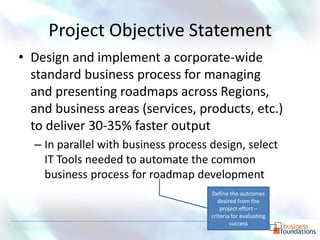 Project Objective Statement
• Design and implement a corporate-wide
  standard business process for managing
  and presenting roadmaps across Regions,
  and business areas (services, products, etc.)
  to deliver 30-35% faster output
  – In parallel with business process design, select
    IT Tools needed to automate the common
    business process for roadmap development
                                      Define the outcomes
                                         desired from the
                                          project effort –
                                      criteria for evaluating
                                              success
                                                                p. 6
 