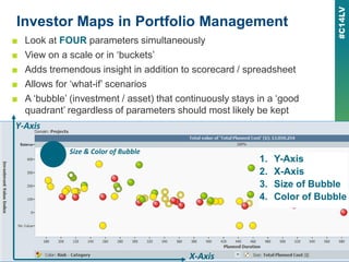 Investor Maps in Portfolio Management
■ Look at FOUR parameters simultaneously
■ View on a scale or in ‘buckets’
■ Adds tremendous insight in addition to scorecard / spreadsheet
■ Allows for ‘what-if’ scenarios
■ A ‘bubble’ (investment / asset) that continuously stays in a ‘good
quadrant’ regardless of parameters should most likely be kept
1. Y-Axis
2. X-Axis
3. Size of Bubble
4. Color of Bubble
Y-Axis
X-Axis
Size & Color of Bubble
 