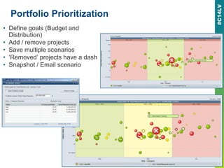 Portfolio Prioritization
• Define goals (Budget and
Distribution)
• Add / remove projects
• Save multiple scenarios
• ‘Removed’ projects have a dash
• Snapshot / Email scenario
 