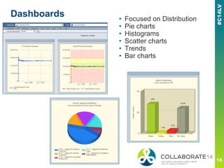 Dashboards • Focused on Distribution
• Pie charts
• Histograms
• Scatter charts
• Trends
• Bar charts
 