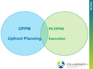 OPPM
Upfront Planning
P6 EPPM
Execution
 