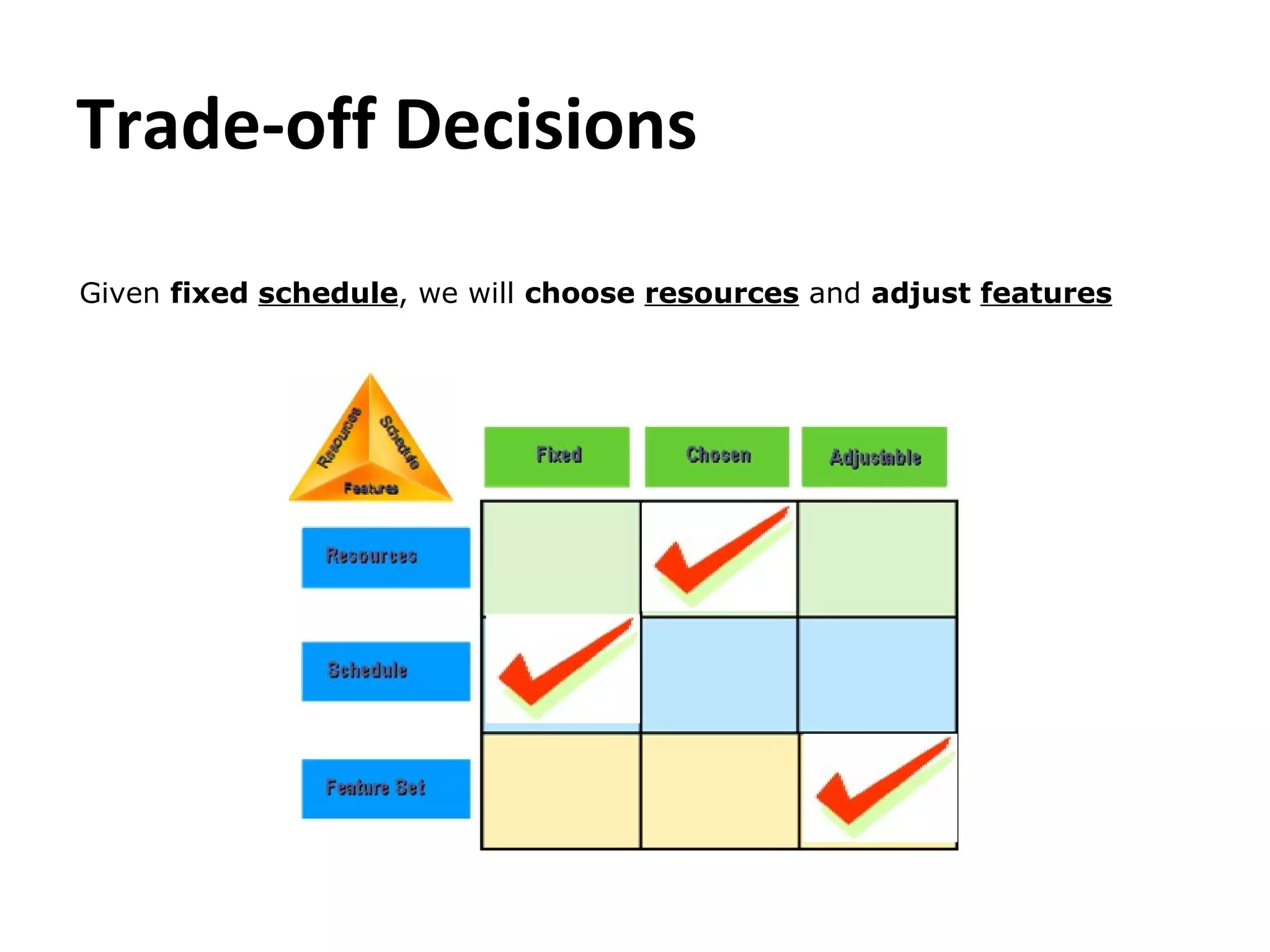 Trade-off Decisions Given  fixed  schedule , we will  choose  resources  and  adjust  features 