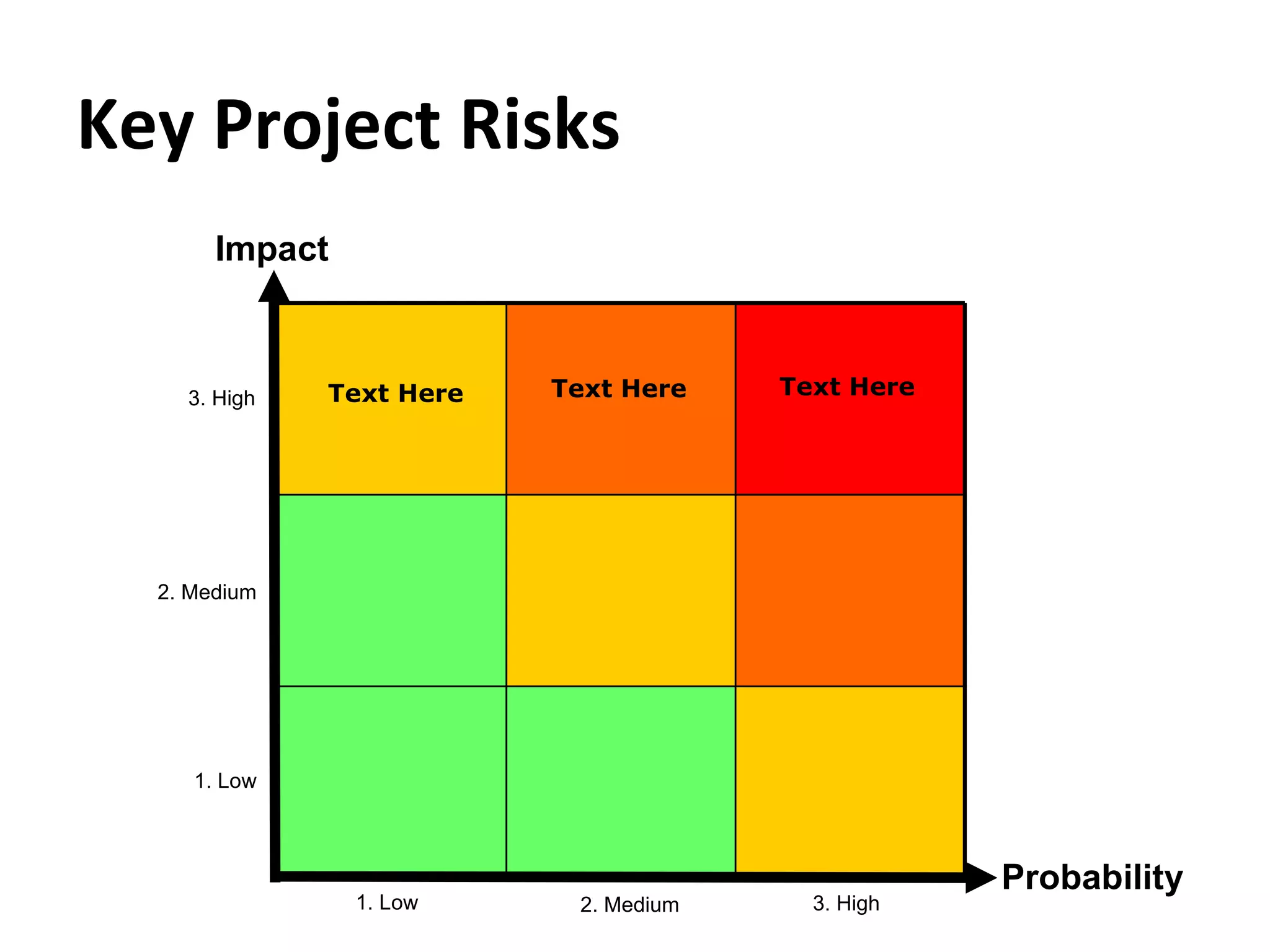 Key Project Risks Probability Impact 3. High 3. High 2. Medium 1. Low 2. Medium 1. Low Text Here Text Here Text Here 