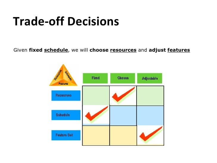 roadmap template