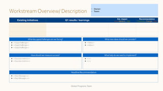 Headline Recommendation
● <<Key Message 1>>
● <<Key Message 2>>
What key gaps/challenges are we facing?
● <<Gap/challenge>>
● <<Gap/challenge>>
● <<Gap/challenge>>
What new ideas should we consider?
● <<Idea>>
● <<Idea>>
How should we measure success?
● <<Success metrics>>
● <<Success metrics>>
What help do we need to implement?
● <<>>
● <<>>
Existing Initiatives Q1 results / learnings
Est. impact
Low, Medium, High
Recommendation
Continue, Change, Stop
• Owner:
• Team:
Global Programs Team
Workstream Overview/ Description
 