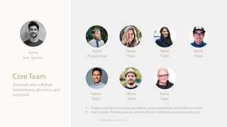 CoreTeam
The team who will drive
workstreams, decisions, and
outcomes
Name
Project Lead
Name
Team
Name
Team
Name
Team
Name
Team
Name
Team
Name
Team
Name
Exec Sponsor
• Project Lead: Drives overall project delivery and accountability, owns R (Recommend)
• Exec Sponsor: Provide guidance, remove blockers, communicate impact across org
Global ProgramsTeam
 