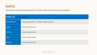 RAPID: see guidelines here
Recommend <Add name(s) here – Project Owner as lead >
Agree <Add name(s) here>
Perform <Add name(s) here>
Input <Add name(s) here>
Decide <Add name(s) here>
RAPID
Decision-making framework to clarify roles and set accountability
Global Programs Team
 