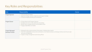 Key Roles and Responsibilities
Role Responsibility Owner
ProjectSponsor • Executive Decision Maker
• Approve strategic direction, objectives and program budget
• Provide oversight and executive coordination
ProjectOwner • Primary liaison with Program Sponsor
• Develop and communicate objectives and strategy
• Resolve open strategy questions and escalated issues
• Engage stakeholders as needed
Project Manager/
Business Process
• Manage the day-to-day activities of the project, including status reports
• Work with stakeholders to document and assess current state processes, and design and document future state
processes and playbook
• Support change management and training efforts
Global ProgramsTeam
 