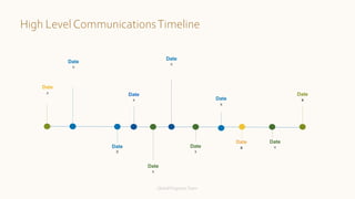 Date
X
Date
x
Date
x
Date
x
Date
x
Date
x
Date
x
Date
x
Date
x
Date
x
Date
x
High Level CommunicationsTimeline
Global ProgramsTeam
 