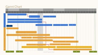 x
X
X
X
X
X
X
X
X
X
X
X
X
x
X
X
X
X
X X
X
X
X
X
X
X
X
Gannt Chart
Global ProgramsTeam
 
