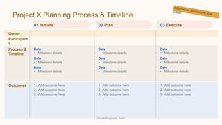 01 Initiate 02 Plan 03 Execute
Owner
Participant
s
Process &
Timeline
Date
• Milestone details
Date
• Milestone details
Date
• Milestone details
Date
• Milestone details
Date
• Milestone details
Date
• Milestone details
Date
• Milestone details
Date
• Milestone details
Date
• Milestone details
Outcomes 1. Add outcome here
2. Add outcome here
3. Add outcome here
1. Add outcome here
2. Add outcome here
3. Add outcome here
1. Add outcome here
2. Add outcome here
3. Add outcome here
Project X Planning Process & Timeline
Global Programs Team
 